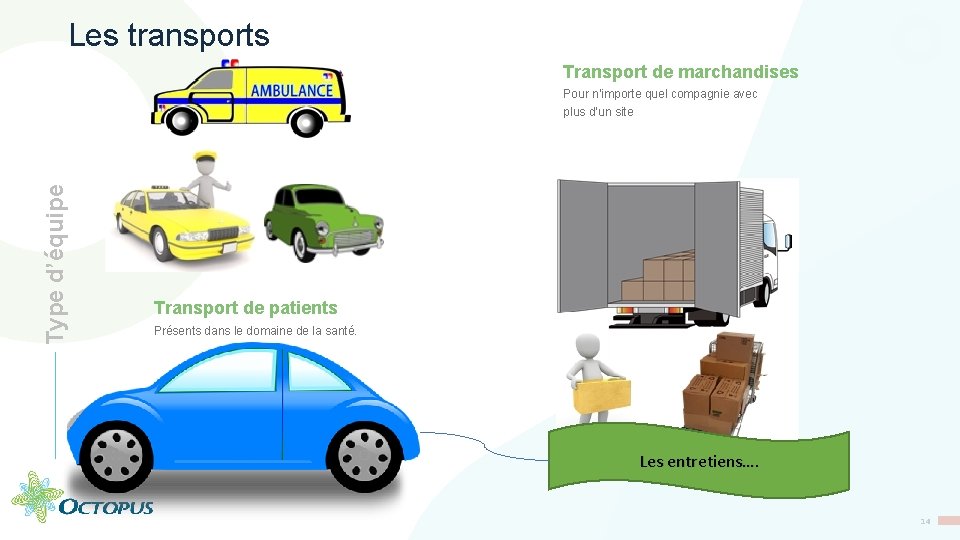 Les transports Transport de marchandises Type d’équipe Pour n’importe quel compagnie avec plus d’un