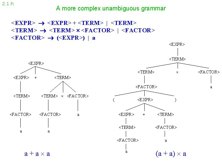 2. 1. h A more complex unambiguous grammar <EXPR> + <TERM> | <TERM> <FACTOR>