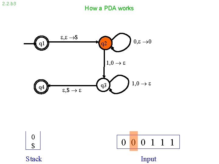 2. 2. b 3 How a PDA works q 1 , $ 0, 0