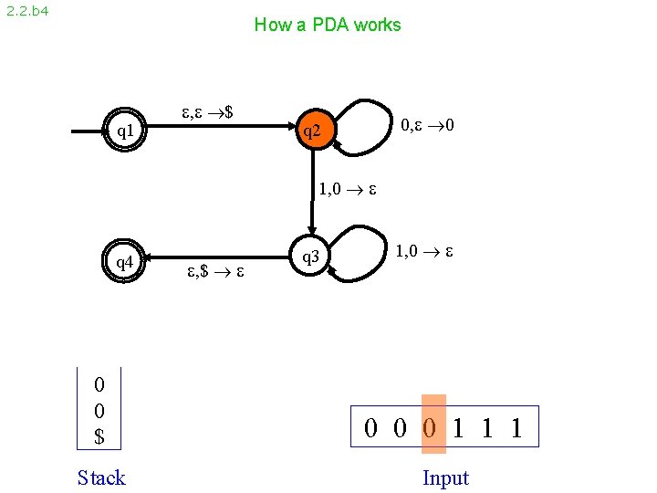 2. 2. b 4 How a PDA works q 1 , $ 0, 0