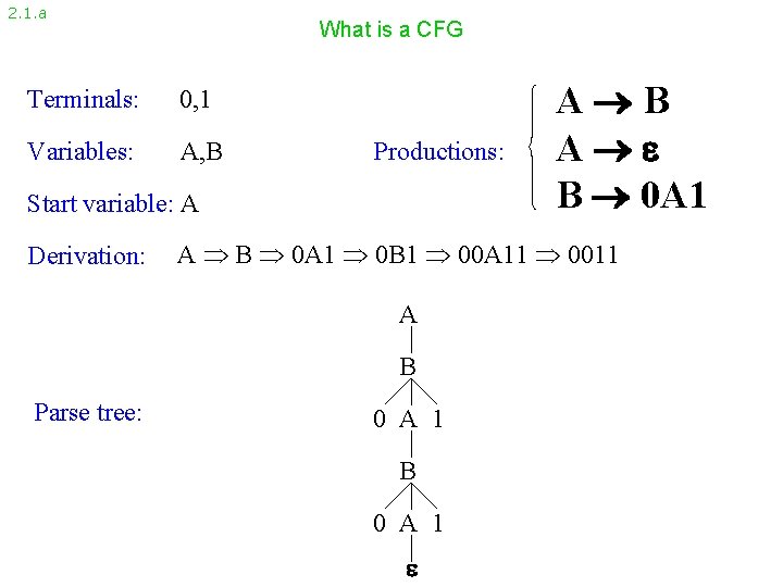 2. 1. a What is a CFG Terminals: 0, 1 Variables: A, B Productions: