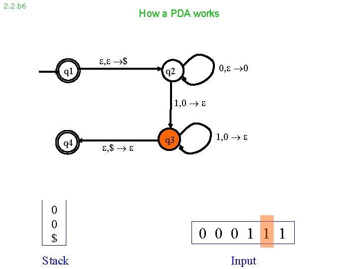 2. 2. b 6 How a PDA works q 1 , $ 0, 0