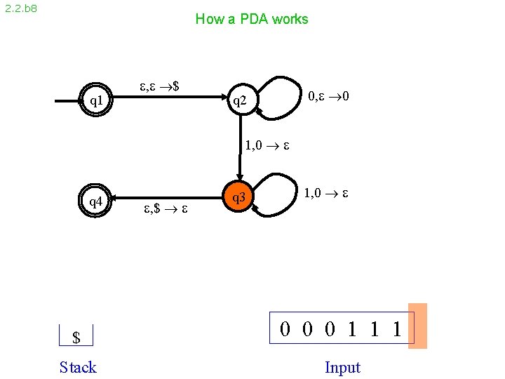 2. 2. b 8 How a PDA works q 1 , $ 0, 0