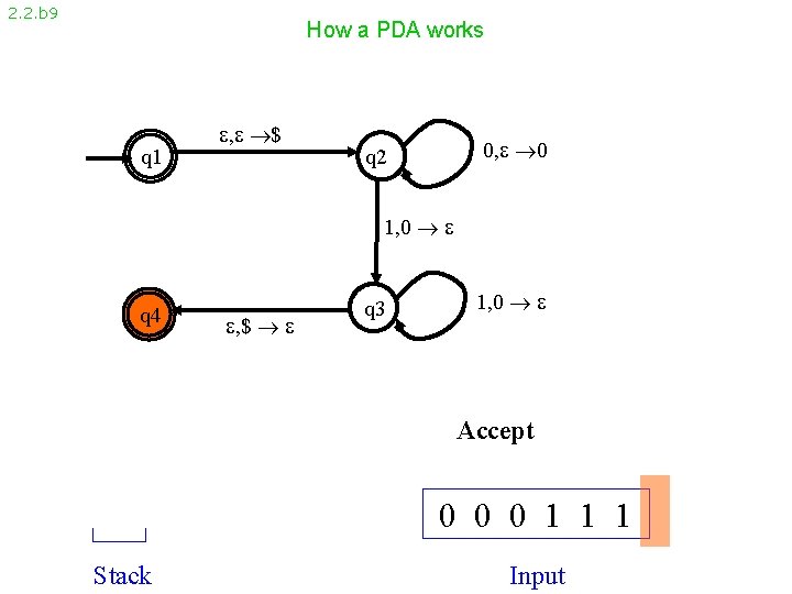 2. 2. b 9 How a PDA works q 1 , $ 0, 0