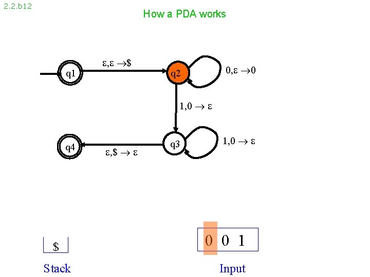 2. 2. b 12 How a PDA works q 1 , $ 0, 0