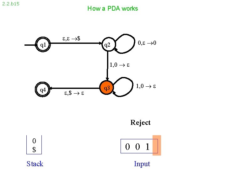 2. 2. b 15 How a PDA works q 1 , $ 0, 0