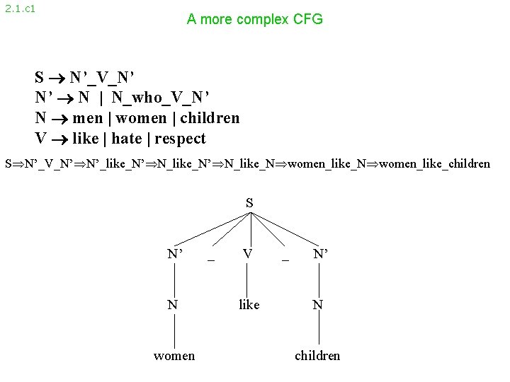 2. 1. c 1 A more complex CFG S N’_V_N’ N’ N | N_who_V_N’