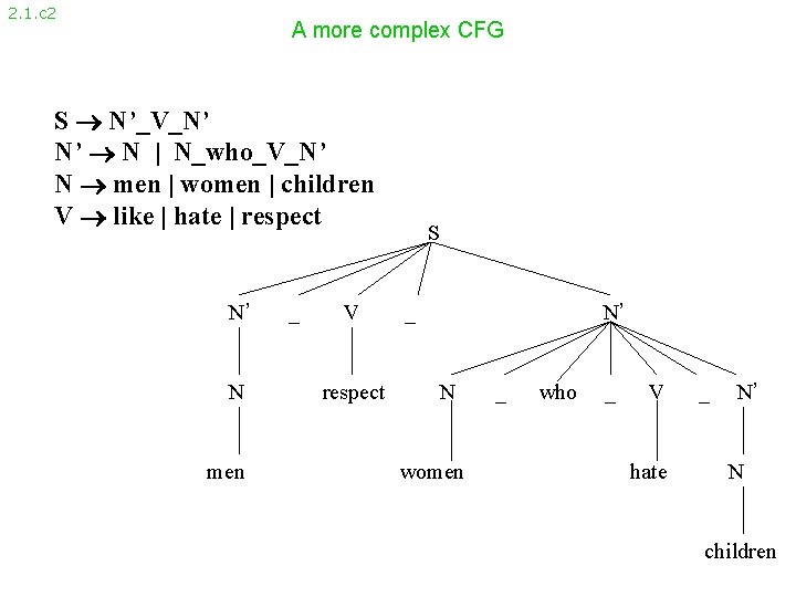 2. 1. c 2 A more complex CFG S N’_V_N’ N’ N | N_who_V_N’