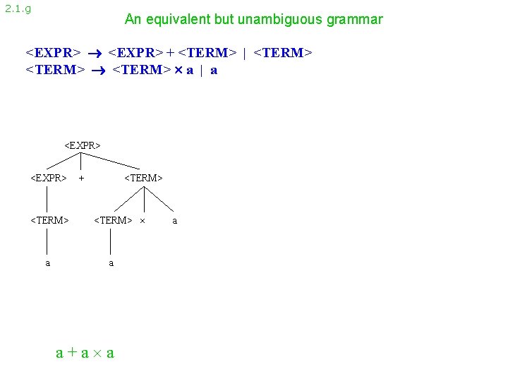 2. 1. g An equivalent but unambiguous grammar <EXPR> + <TERM> | <TERM> a