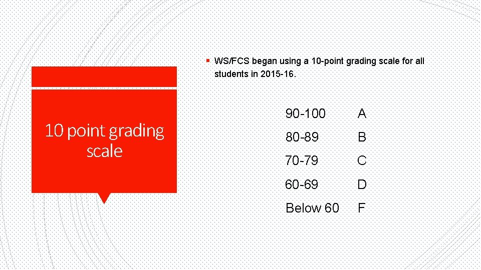 § WS/FCS began using a 10 -point grading scale for all students in 2015