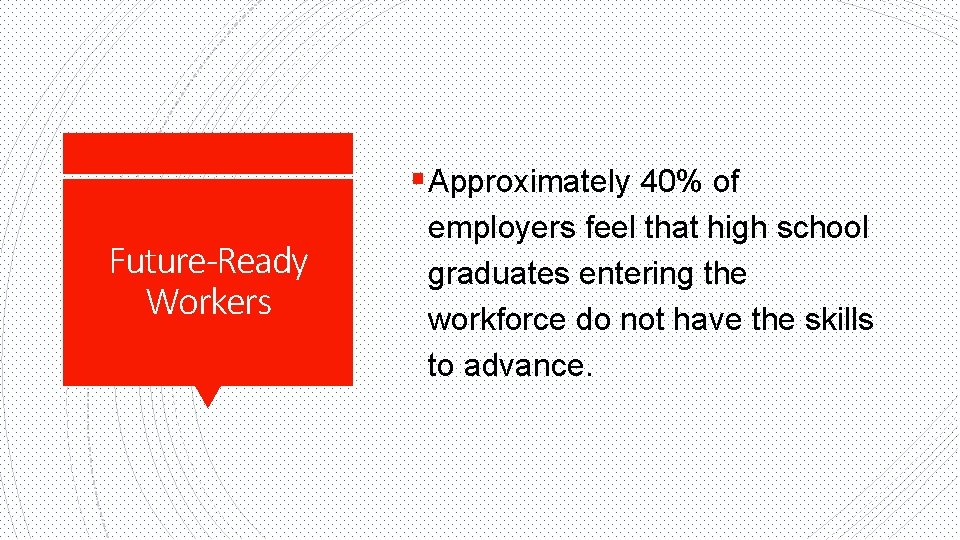 § Approximately 40% of Future-Ready Workers employers feel that high school graduates entering the