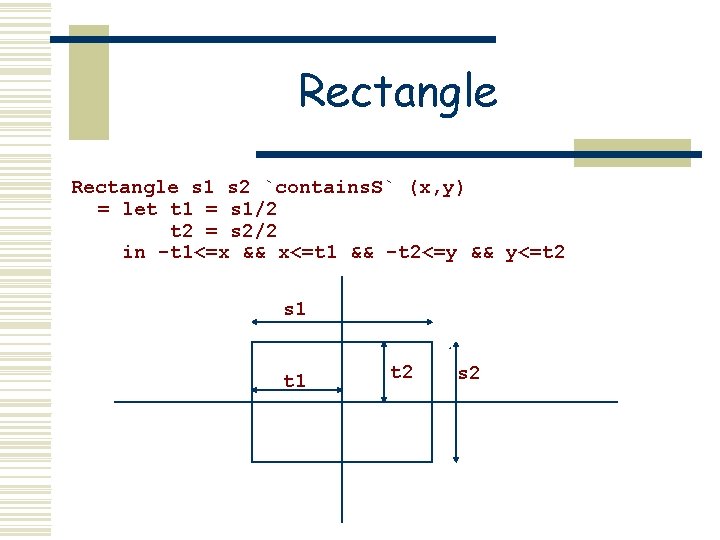 Simple Region Chapter 8 A Module of Regions The Region