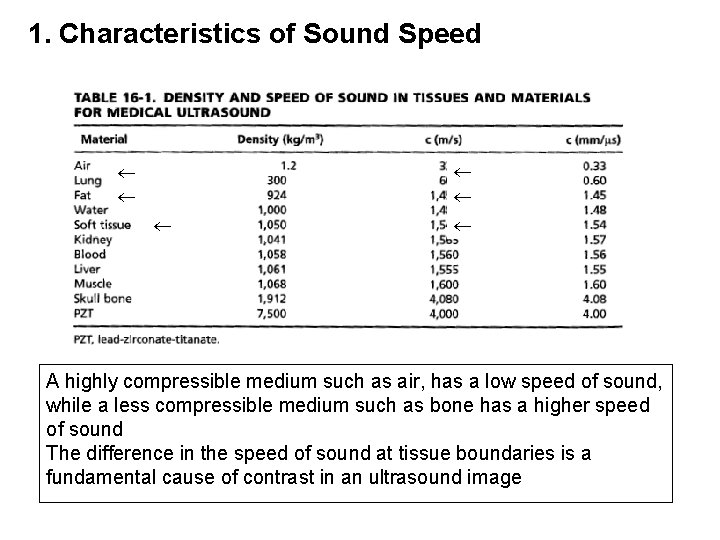 1. Characteristics of Sound Speed A highly compressible medium such as air, has a