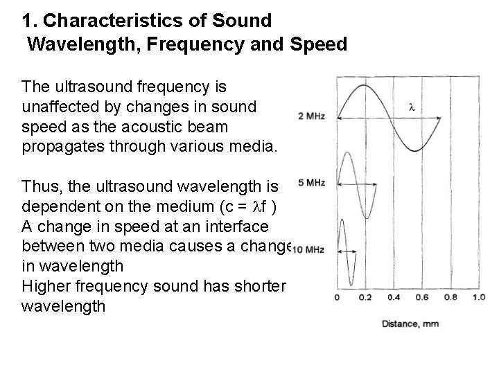 1. Characteristics of Sound Wavelength, Frequency and Speed The ultrasound frequency is unaffected by