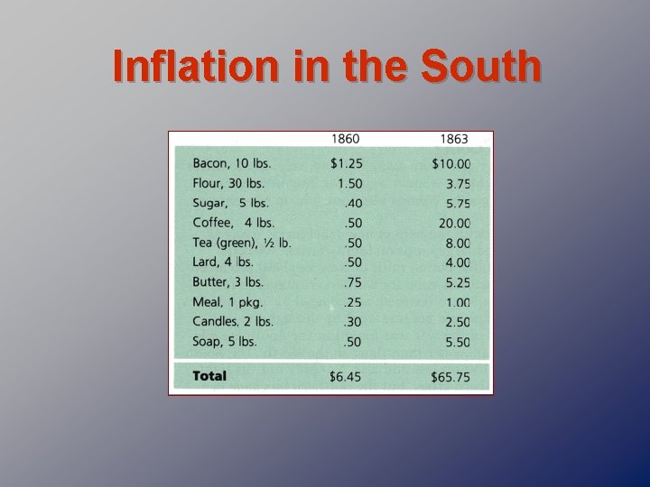 Inflation in the South 