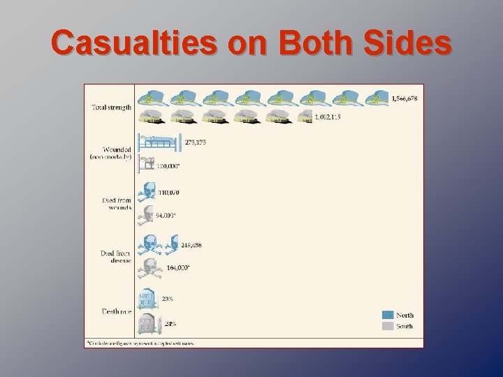 Casualties on Both Sides 