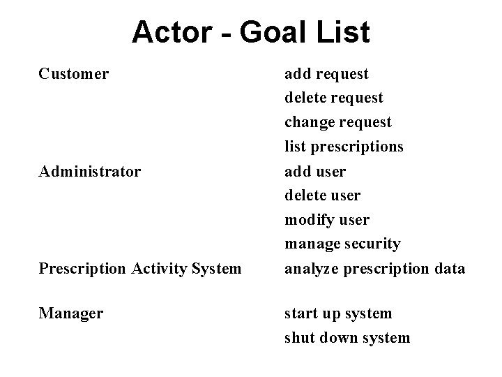 Actor - Goal List Customer add request delete request change request list prescriptions Administrator