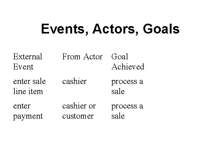 Events, Actors, Goals External Event From Actor Goal Achieved enter sale line item cashier