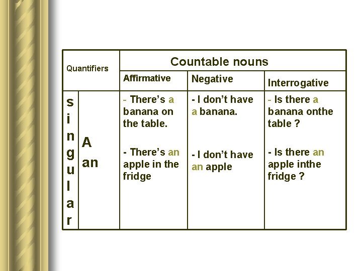 Quantifiers s i n A g u an l a r Countable nouns Affirmative