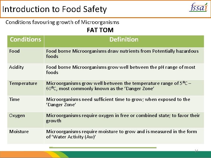 Introduction to Food Safety Conditions favouring growth of Microorganisms Conditions FAT TOM Definition Food
