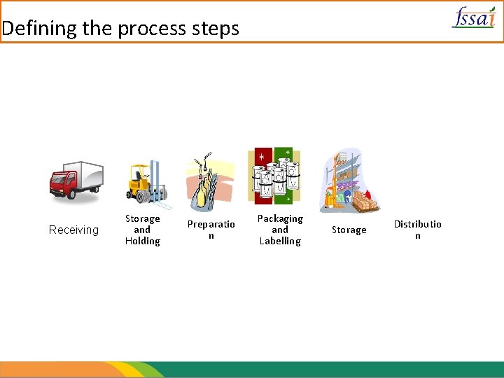 Defining the process steps Receiving Storage and Holding Preparatio n Packaging and Labelling Storage