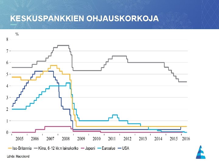 KESKUSPANKKIEN OHJAUSKORKOJA % 10 