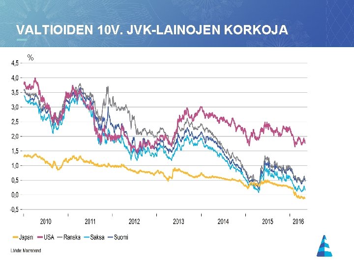 VALTIOIDEN 10 V. JVK-LAINOJEN KORKOJA % 12 