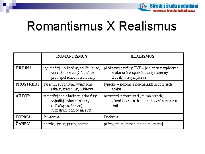 Romantismus X Realismus ROMANTISMUS REALISMUS HRDINA výjimečný, jedinečný, odlišující se, vnitřně rozervaný, bouří se Romantismus X Realismus ROMANTISMUS REALISMUS HRDINA výjimečný, jedinečný, odlišující se, vnitřně rozervaný, bouří se