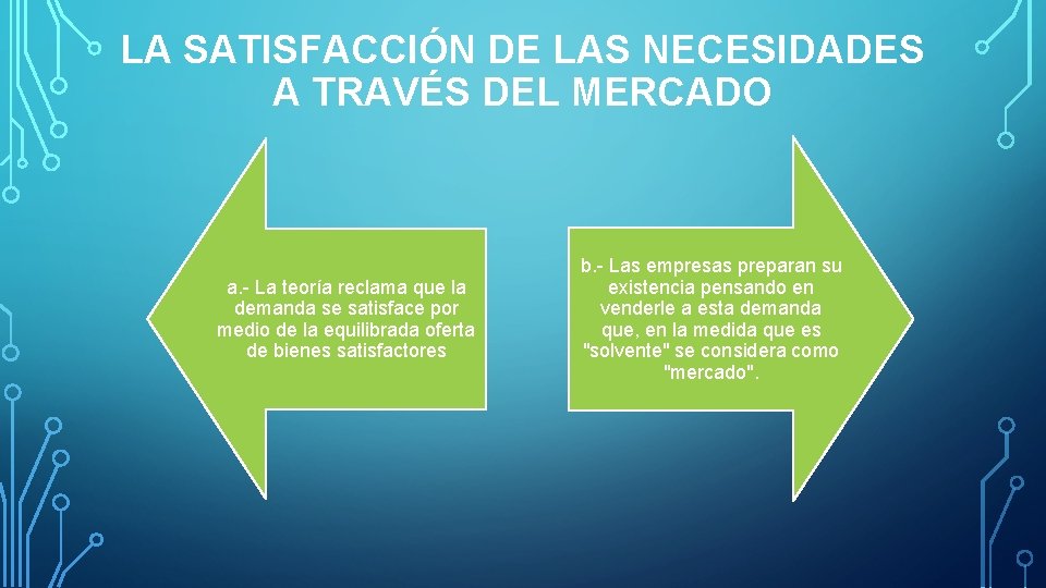 LA SATISFACCIÓN DE LAS NECESIDADES A TRAVÉS DEL MERCADO a. - La teoría reclama