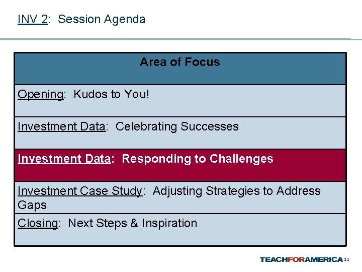 INV 2: Session Agenda Area of Focus Opening: Kudos to You! Investment Data: Celebrating