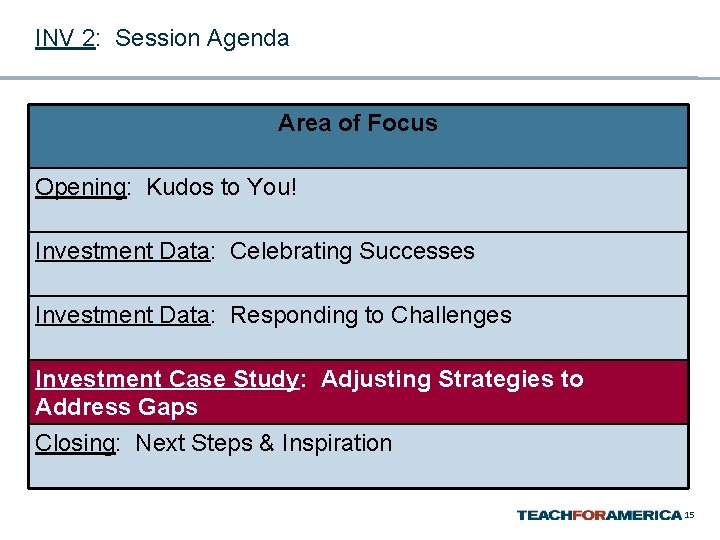 INV 2: Session Agenda Area of Focus Opening: Kudos to You! Investment Data: Celebrating