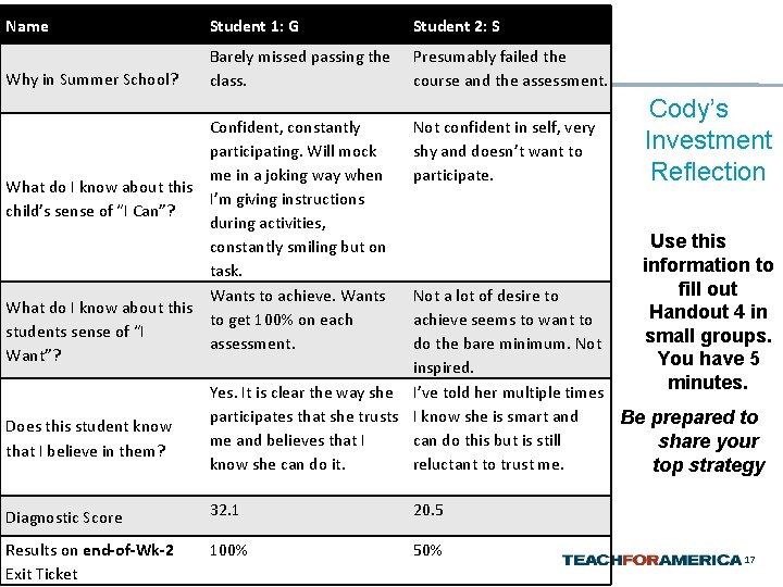 Name Student 1: G Student 2: S Why in Summer School? class. course and