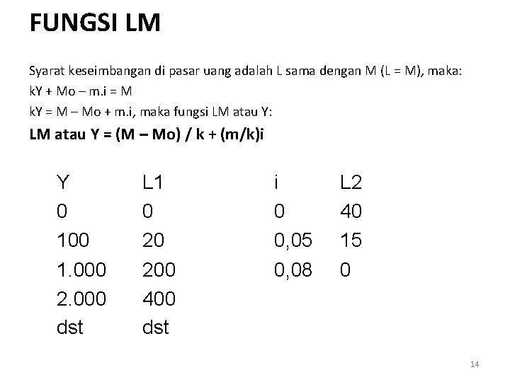 FUNGSI LM Syarat keseimbangan di pasar uang adalah L sama dengan M (L =
