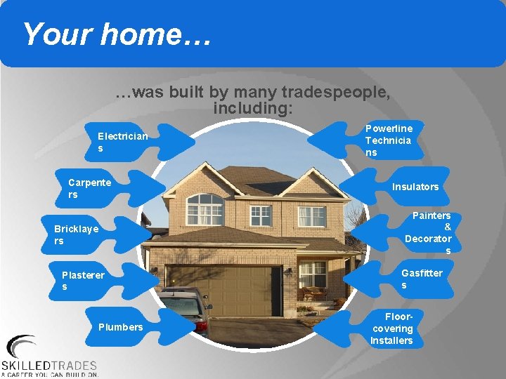 Your home… …was built by many tradespeople, including: Electrician s Carpente rs Powerline Technicia