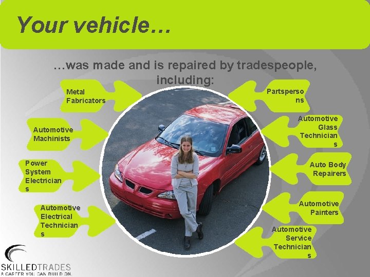 Your vehicle… …was made and is repaired by tradespeople, including: Metal Fabricators Automotive Machinists