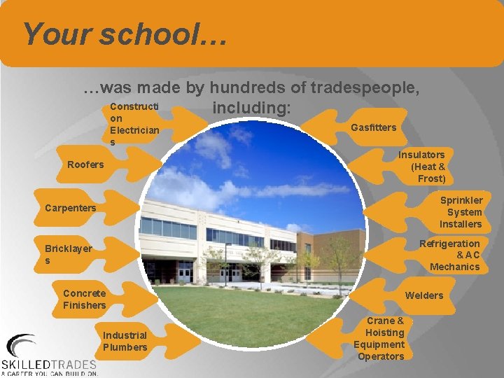 Your school… …was made by hundreds of tradespeople, Constructi including: on Electrician s Roofers