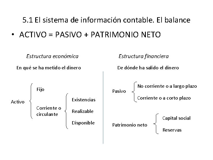 5. 1 El sistema de información contable. El balance • ACTIVO = PASIVO +