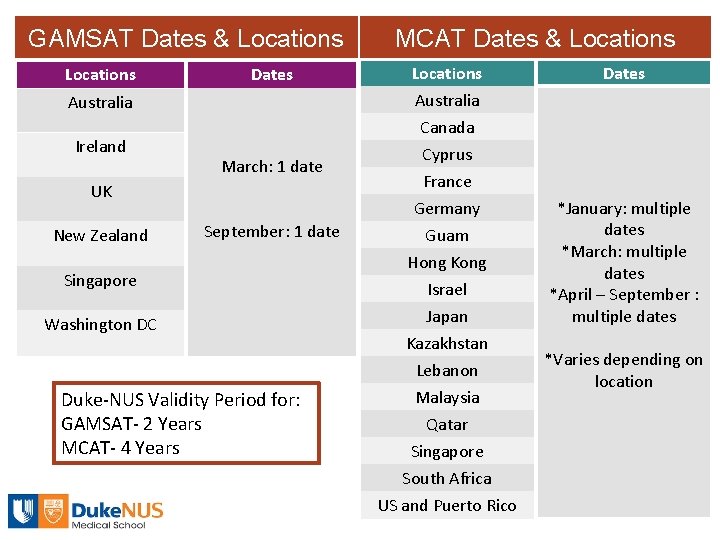 GAMSAT Dates & Locations Dates Australia Ireland March: 1 date UK New Zealand September: