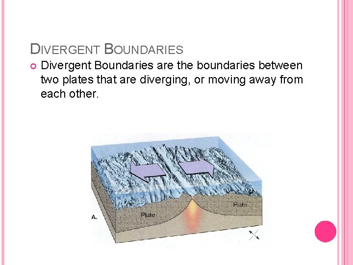 DIVERGENT BOUNDARIES Divergent Boundaries are the boundaries between two plates that are diverging, or