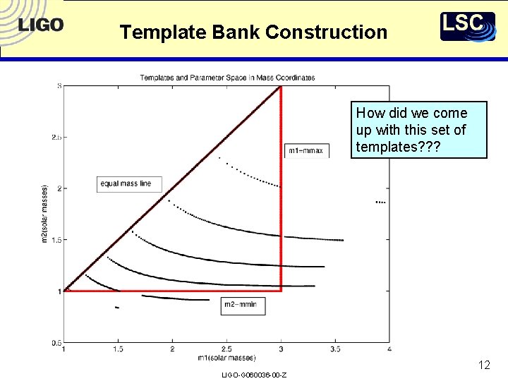 Template Bank Construction How did we come up with this set of templates? ?