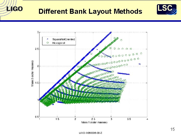 Different Bank Layout Methods LIGO-G 060036 -00 -Z 15 