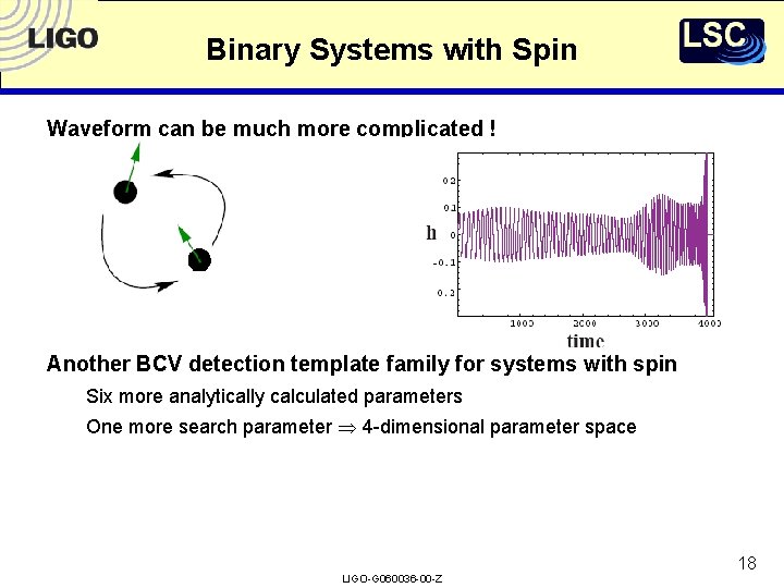 Binary Systems with Spin Waveform can be much more complicated ! Another BCV detection