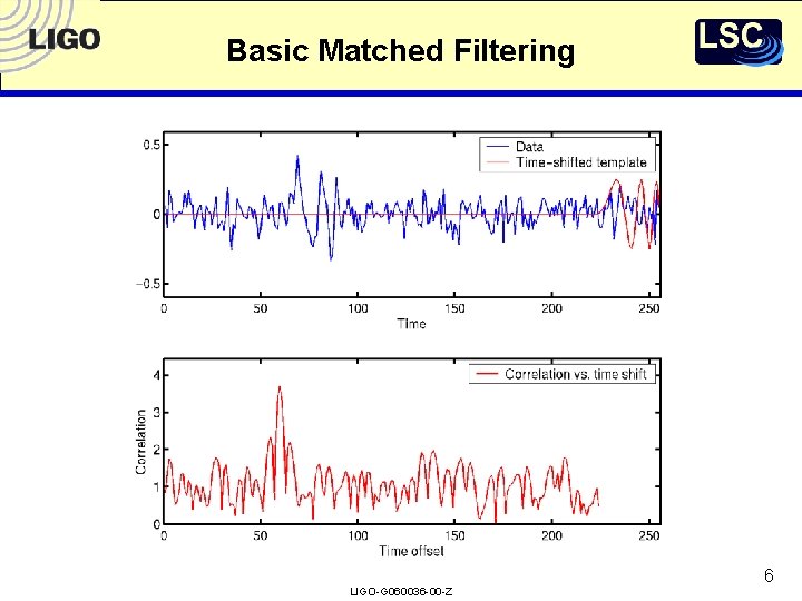 Basic Matched Filtering LIGO-G 060036 -00 -Z 6 