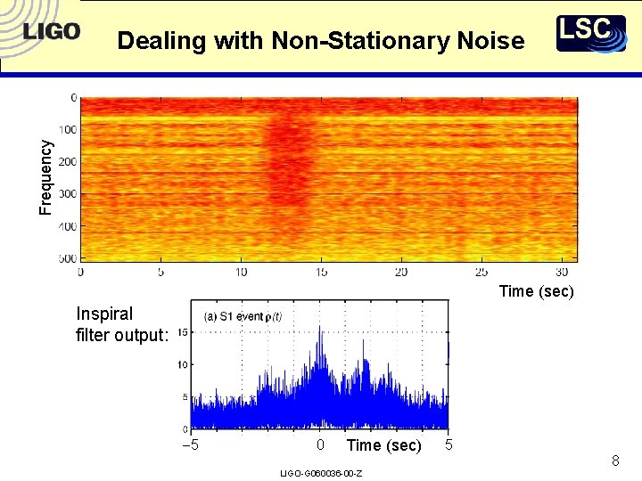 Frequency Dealing with Non-Stationary Noise Time (sec) Inspiral filter output: -5 0 Time (sec)