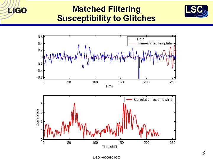 Matched Filtering Susceptibility to Glitches LIGO-G 060036 -00 -Z 9 