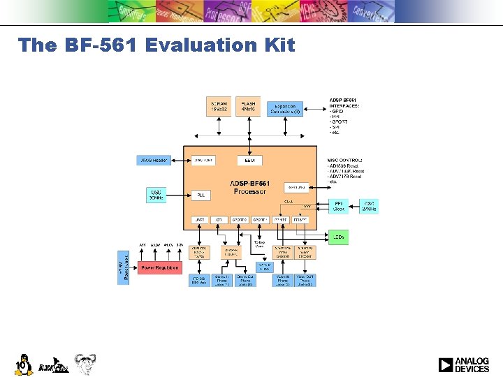 The BF-561 Evaluation Kit 10 