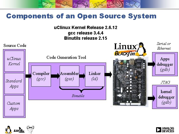 Components of an Open Source System u. Clinux Kernel Release 2. 6. 12 gcc