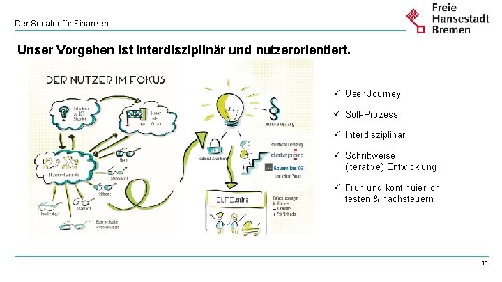 Der Senator für Finanzen Unser Vorgehen ist interdisziplinär und nutzerorientiert. ü User Journey ü