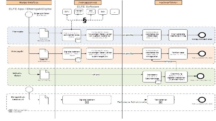 Der Senator für Finanzen 13 