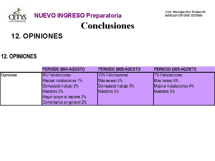 NUEVO INGRESO Preparatoria Conclusiones 12. OPINIONES Coor. Investigación y Evaluación MERCADOTECNIA SISTEMA 